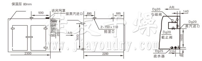 熱風(fēng)循環(huán)烘箱結(jié)構(gòu)示意圖